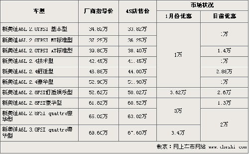 汽车五保险多少钱 汽车五保险多少钱