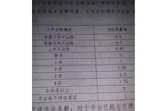 文山汽车年检费用多少 文山汽车年检费用多少