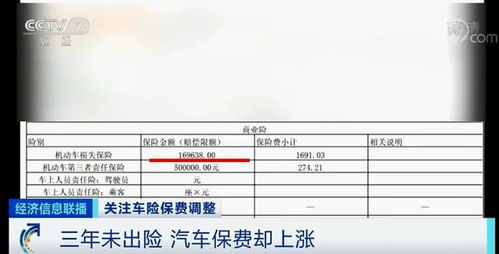 汽车一年保险费多少 汽车一年保险费多少