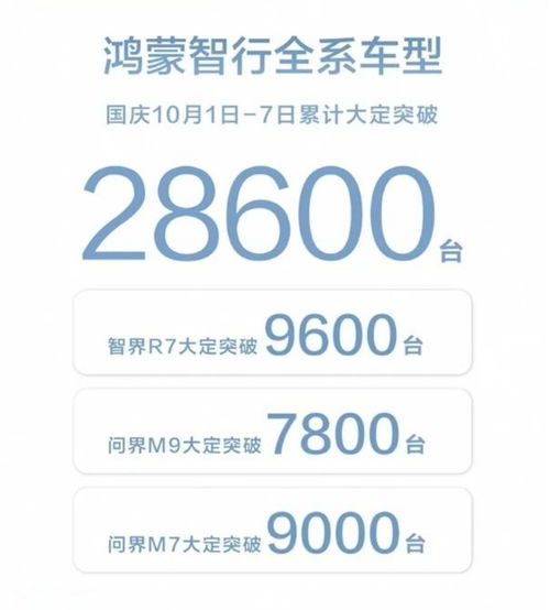 汽车订单有多少份 汽车订单有多少份
