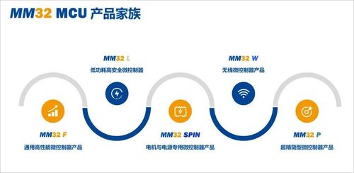 智能汽车用到多少mcu 智能汽车用到多少mcu