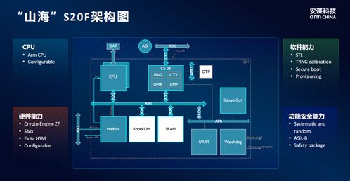 智能汽车用到多少mcu 智能汽车用到多少mcu