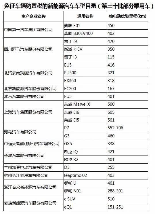 汽车购置税率是多少 汽车购置税率是多少