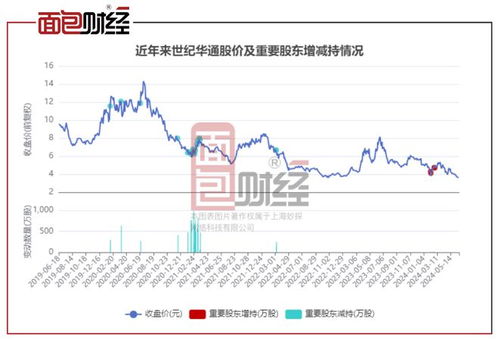 世纪华通汽车股价多少 世纪华通汽车股价多少