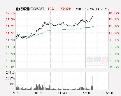 世纪华通汽车股价多少 世纪华通汽车股价多少