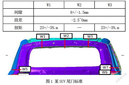 汽车门板螺丝多少扭矩 汽车门板螺丝多少扭矩