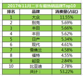 我国汽车总消费是多少 我国汽车总消费是多少