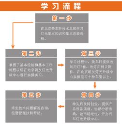汽车教育学费多少 汽车教育学费多少
