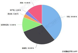 汽车保险与评估工资多少 汽车保险与评估工资多少