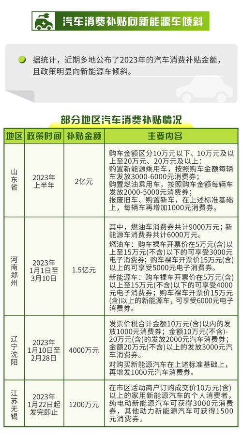 新能源汽车价格表多少钱 新能源汽车价格表多少钱
