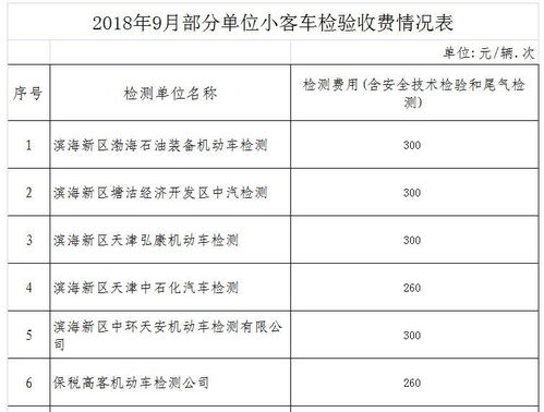 汽车检测费用多少