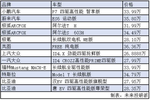 汽车上涨多少 汽车上涨多少