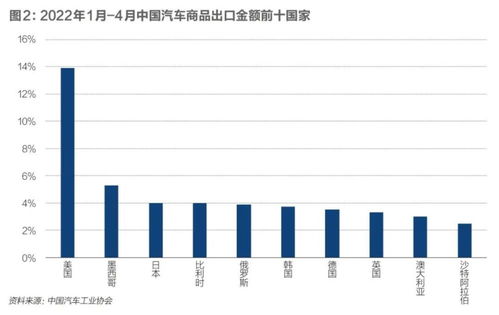 中国机动汽车总数是多少 中国机动汽车总数是多少