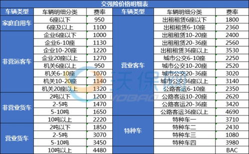 汽车交强险一年多少钱
