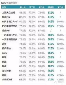 汽车残值率是多少