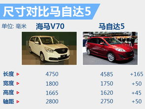 汽车邮箱尺寸是多少米 汽车邮箱尺寸是多少米