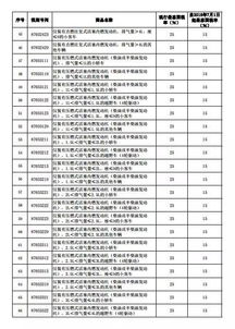中国进口汽车税是多少 中国进口汽车税是多少