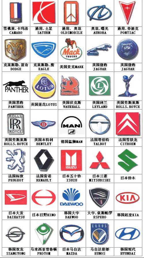 汽车共有多少个牌子 汽车共有多少个牌子