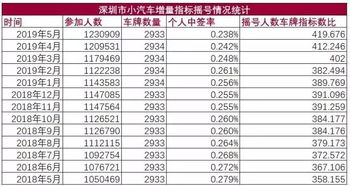 汽车车牌有多少可以选号 汽车车牌有多少可以选号
