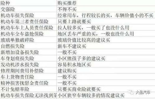 汽车保险一般是多少 汽车保险一般是多少