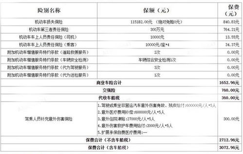 汽车保险一般是多少 汽车保险一般是多少