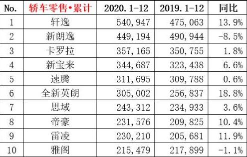 汽车销量大概多少 汽车销量大概多少