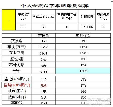 汽车监测费多少 汽车监测费多少