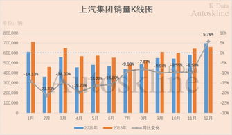 上海汽车股票多少 上海汽车股票多少