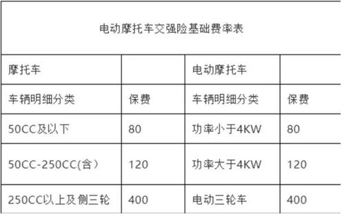 电动汽车保险每年多少 电动汽车保险每年多少