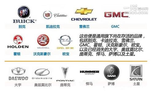 汽车品牌多少个 汽车品牌多少个
