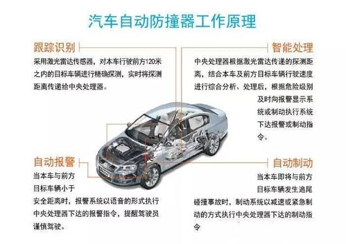 汽车防撞系统多少钱