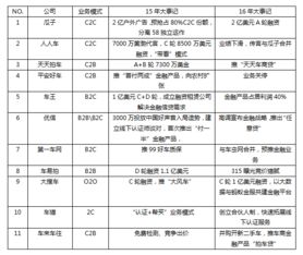 汽车销售租赁税率是多少