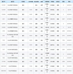 重庆至汽车票多少钱 重庆至汽车票多少钱