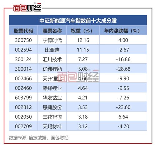 新能源汽车基金跌了多少