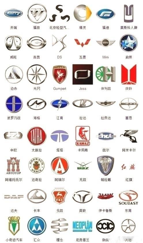 汽车有多少标志 汽车有多少标志
