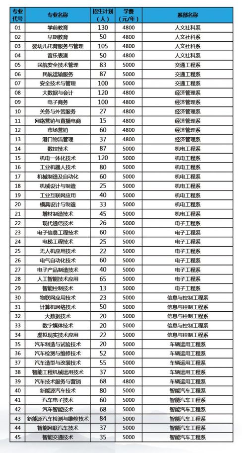 新加坡汽车大学学费多少 新加坡汽车大学学费多少