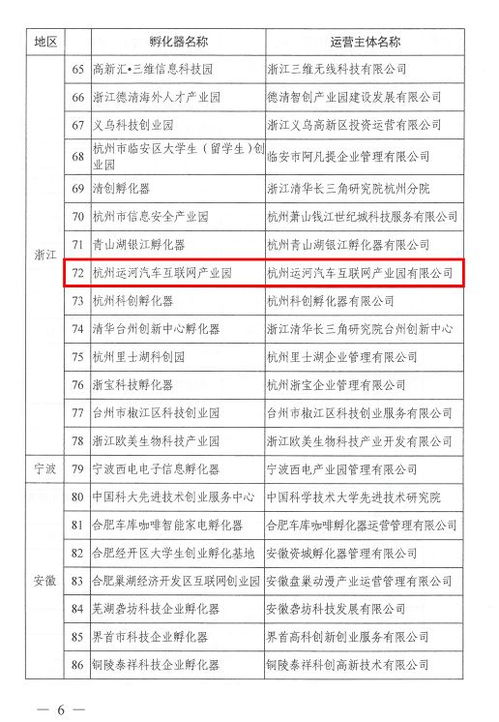 杭州汽车过户要多少税金 杭州汽车过户要多少税金