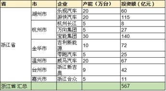 杭州汽车过户要多少税金 杭州汽车过户要多少税金