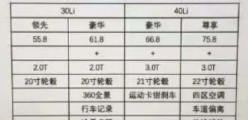 杭州汽车过户要多少税金 杭州汽车过户要多少税金