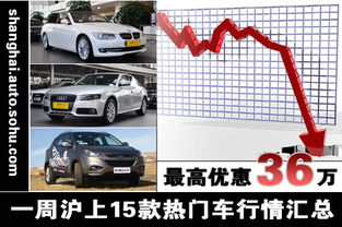 汽车上海优惠多少钱 汽车上海优惠多少钱