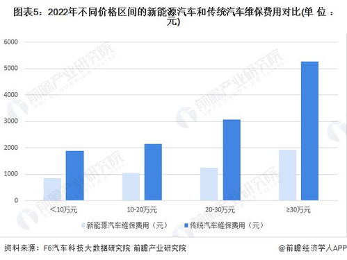 汽车研究所费用多少 汽车研究所费用多少