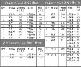 汽车票价多少钱一公里 汽车票价多少钱一公里