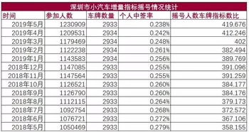 汽车指标多少钱
