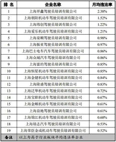 汽车违章比例是多少 汽车违章比例是多少