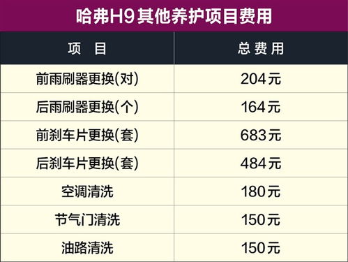 汽车保养费用多少合适 汽车保养费用多少合适