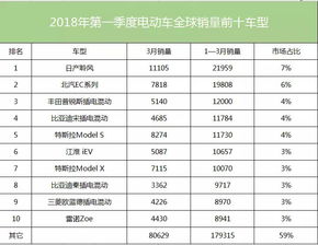 电动汽车全球销量多少 电动汽车全球销量多少