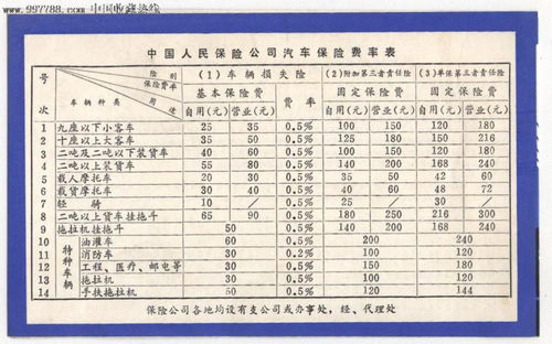 汽车保险价格多少钱 汽车保险价格多少钱