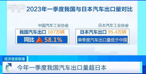 中国汽车总量有多少台 中国汽车总量有多少台