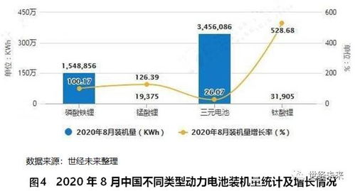 汽车电解液多少钱 汽车电解液多少钱