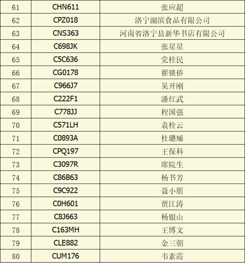 汽车报废有多少费用标准 汽车报废有多少费用标准